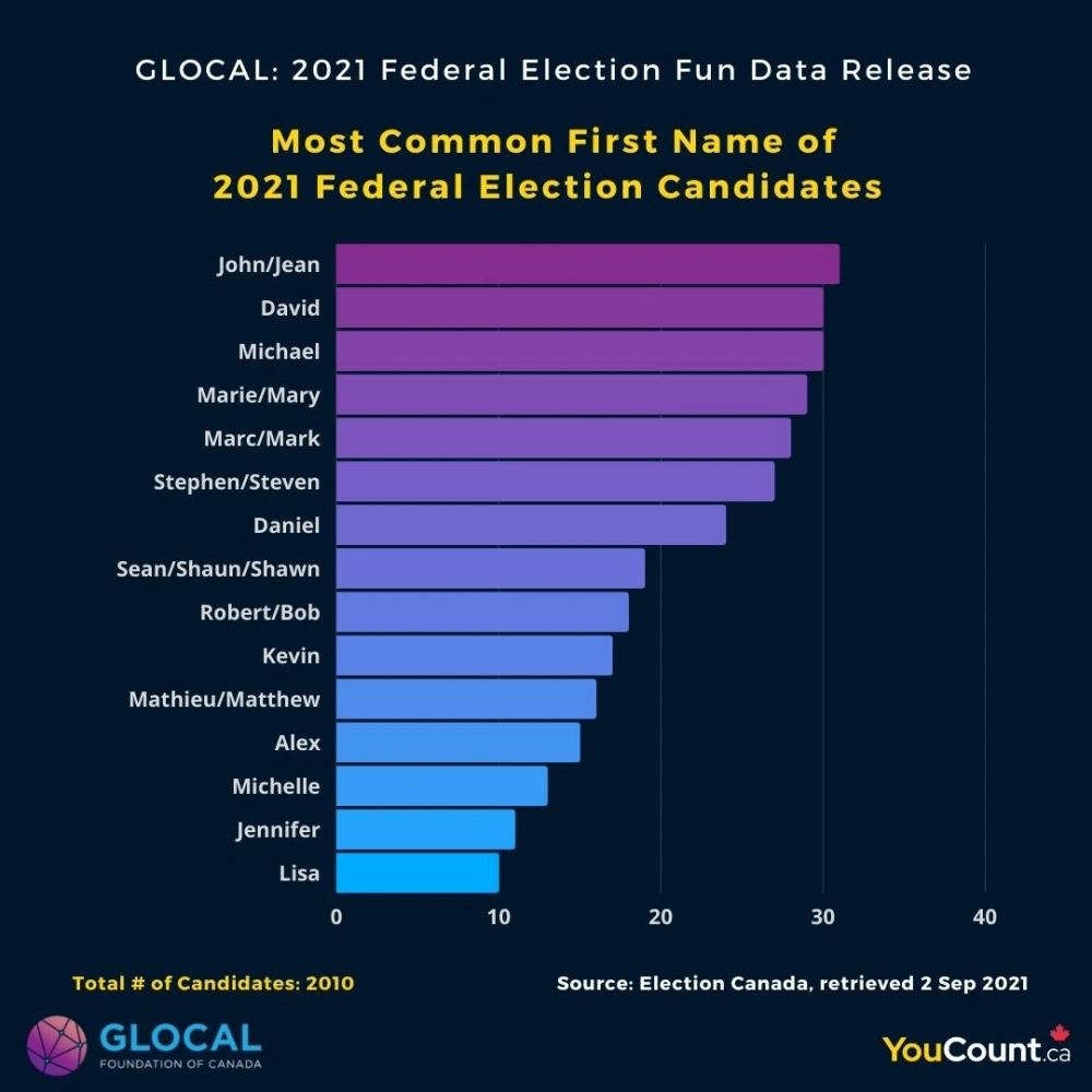GLOCAL educational resource preview
