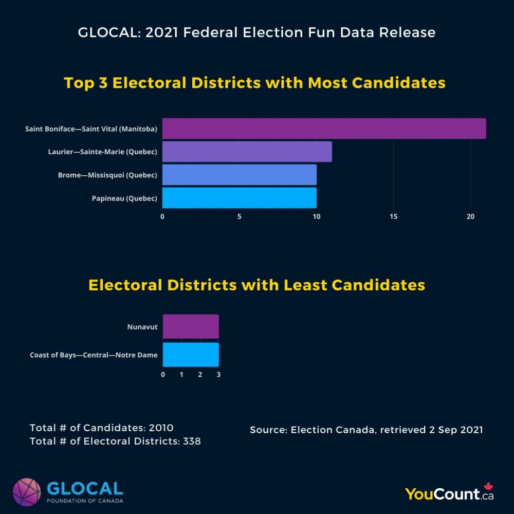 GLOCAL educational resource preview